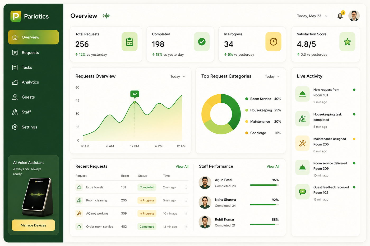 Live operations dashboard